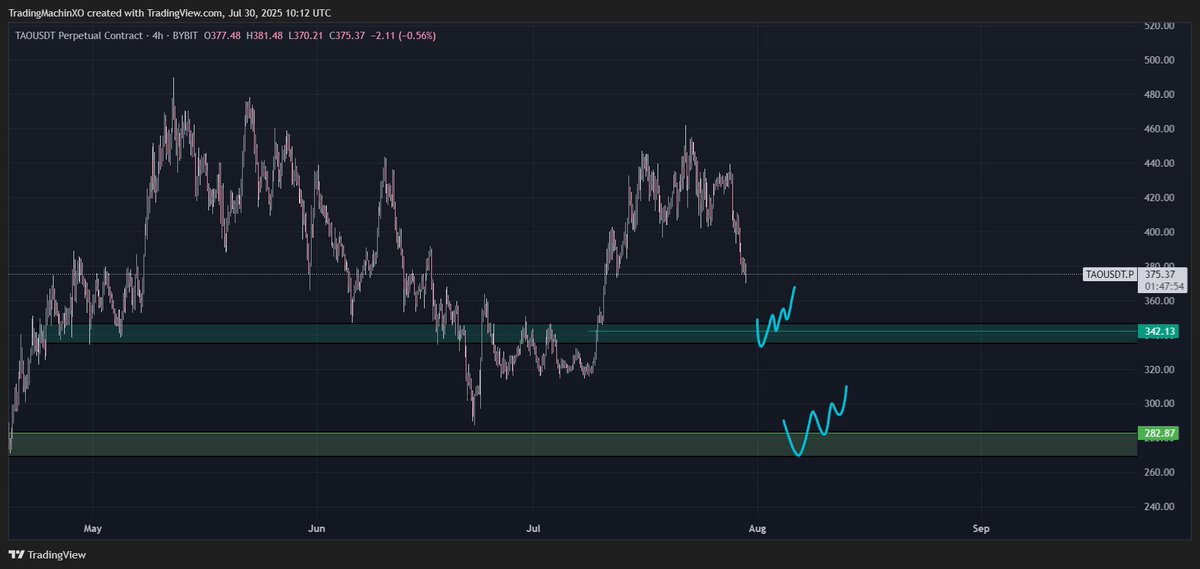 Trading Machine 📈 tweet media