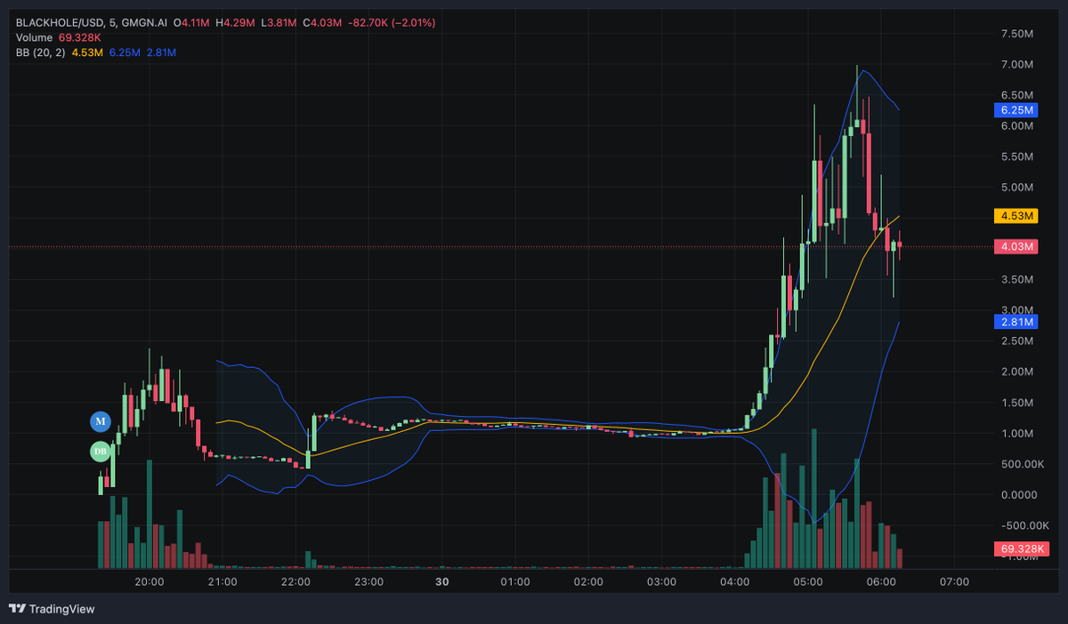 CR2140 🐳 tweet media