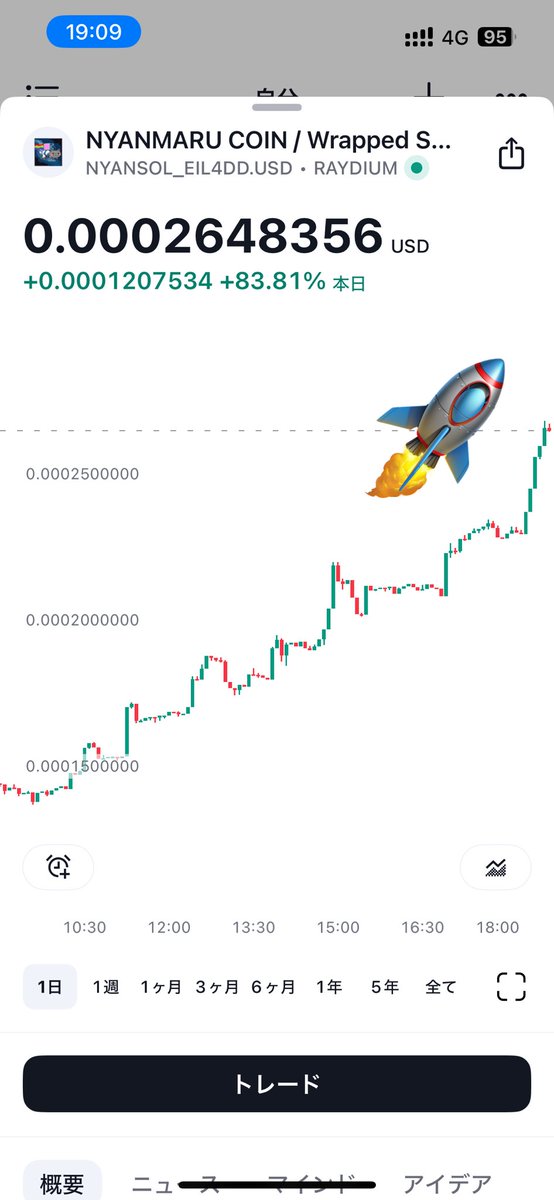 にゃんまるご依頼ページ にゃんまるコイン - Search / X