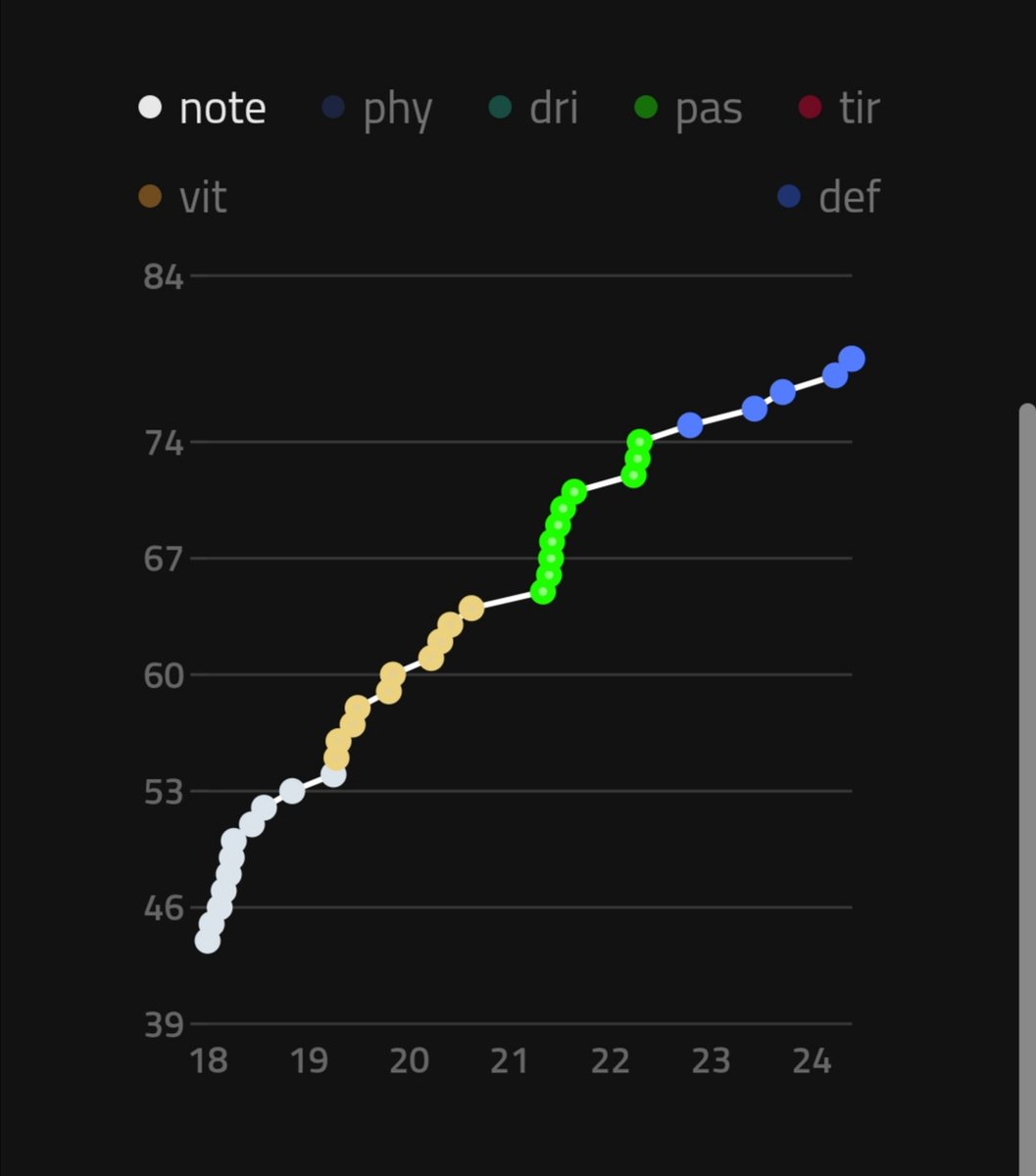 SorareOM tweet media