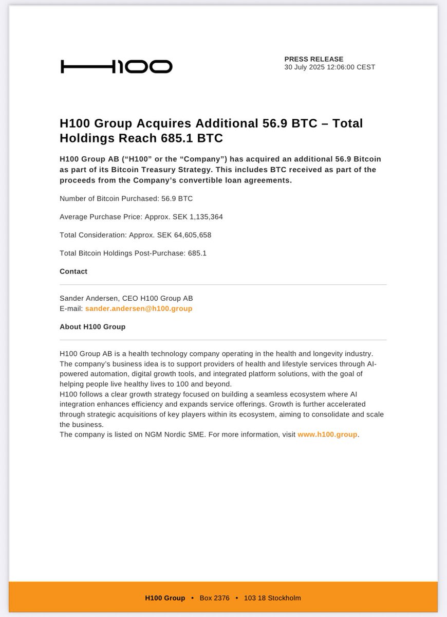H100Group's tweet image. H100 Group has purchased an additional 56.9 BTC at an average price of SEK 1,135,364 per BTC.
Total BTC holdings: 685.1 BTC
