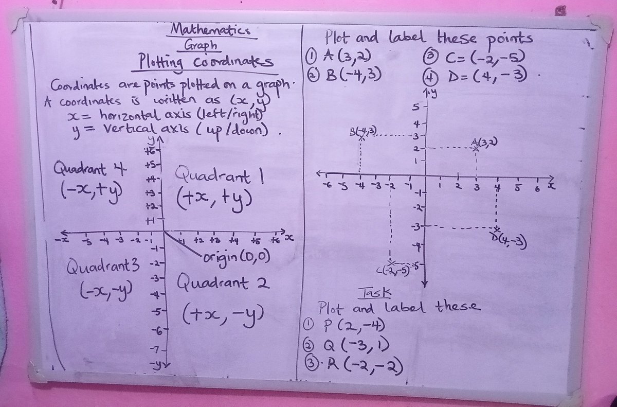 _mzadedoyin's tweet image. Your child doesn’t have to struggle with Maths.
I make it clear and easy, just like this!
📍Private &amp;amp; online tutoring available
Send a DM to get started 

#MathMadeEasy 
#PrivateTutor 
#OnlineTutoring #RegalMindsAcademy #AbujaTwitterCommunity