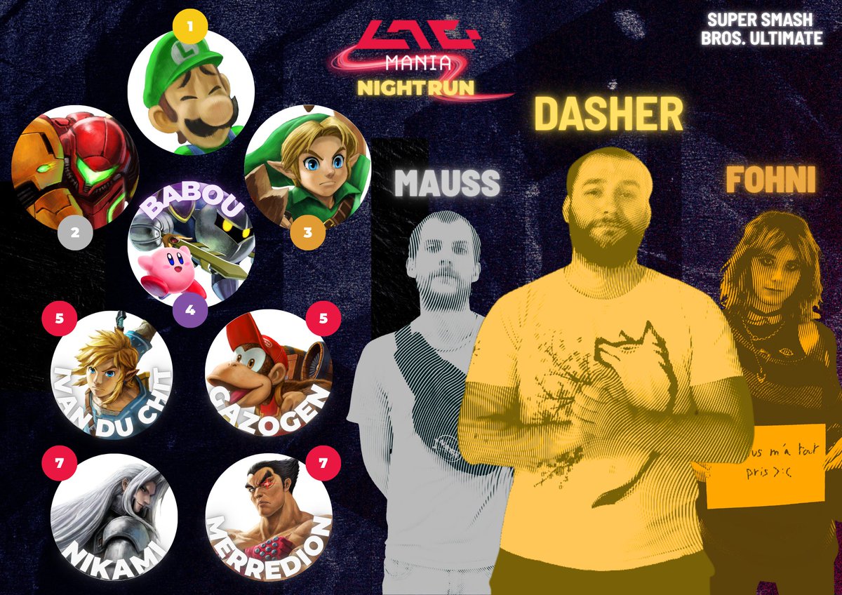 SMASH BROS. ULTIMATE 🎮

Un festival d’action et d'émotions ! Vous avez mis Smash à l’honneur et le roi du SOP a su prouver sa valeur 🔥

Bravo à 
🥇<a href="/DasherSsbu/">Dasher 🍉</a> 
🥈<a href="/MaussK2L/">TGT | Mauss</a>
🥉<a href="/Fohni_Only/">Fohni</a> 
4⃣ <a href="/babouzzz/">GG • Babou</a> 
5⃣ <a href="/Ivan_DuChit12/">Ivan Duchit</a> 
5⃣ <a href="/gazogen72/">PEPS | Gazogen</a> 
7⃣ <a href="/NiKamiSephiroth/">Nikami</a> 
7⃣ Merredion

2/7