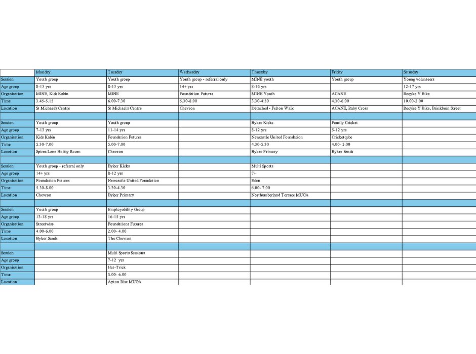 📢 Byker Youth Sessions just got an update! Check out the new timetable for loads of exciting activities. #BykerYouth #YouthSessions