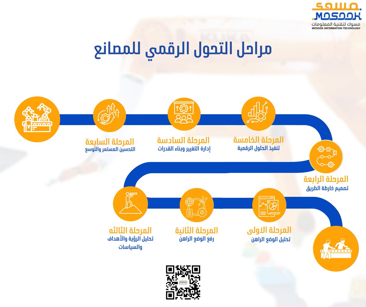 MosookGroup's tweet photo. كل مصنع ذكي… بدأ بخارطة طريق واضحة!
7 مراحل تقودك من الوضع الراهن إلى التميز الرقمي 🎯
هل بدأت الرحلة؟
#تحول_رقمي #المصانع_الذكية #مسوك #التحول_الصناعي https://t.co/j6r6qWI6oz