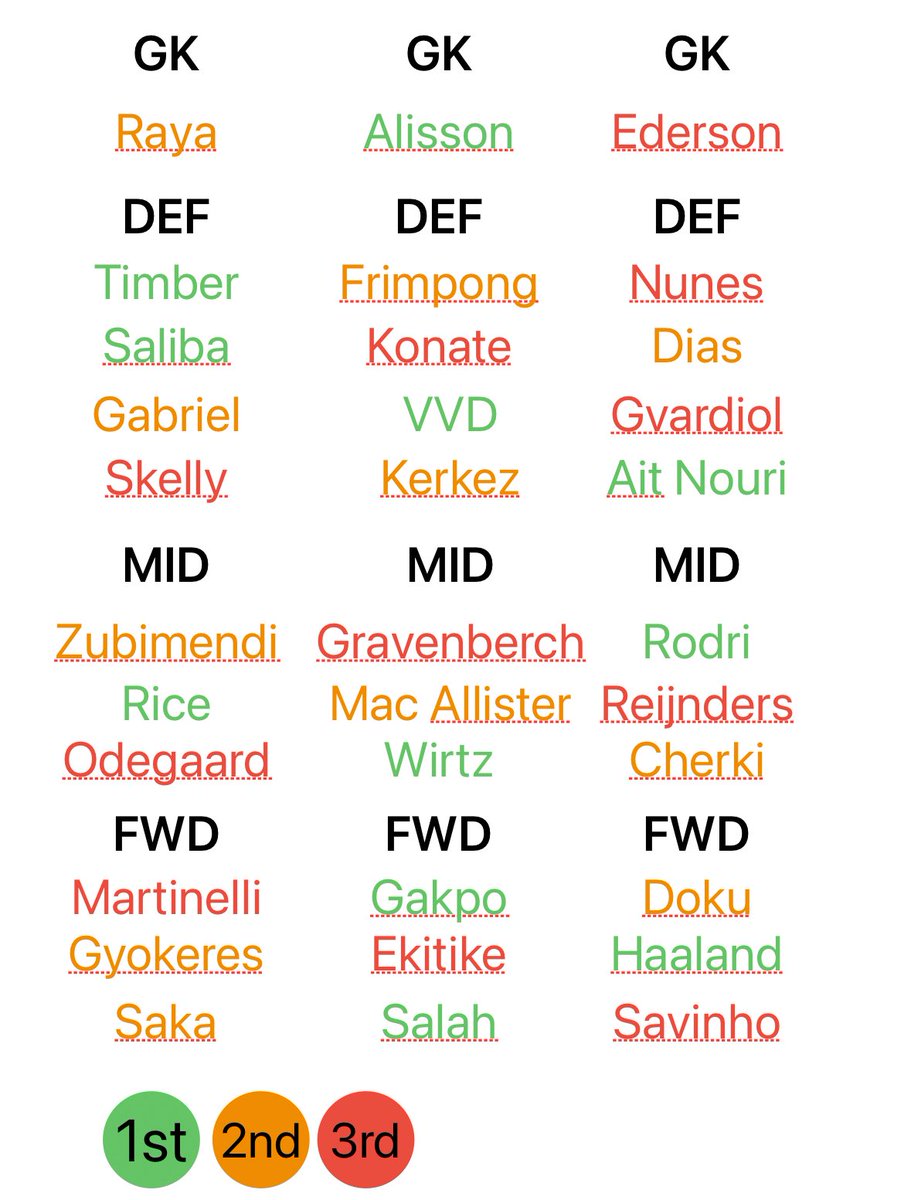 Best way I could show it. But feel like this is how Arsenal, Pool, City compare currently with all the current signings imo. 

Is this about right or way off? Tried to be as fair as possible. And objective as possible.