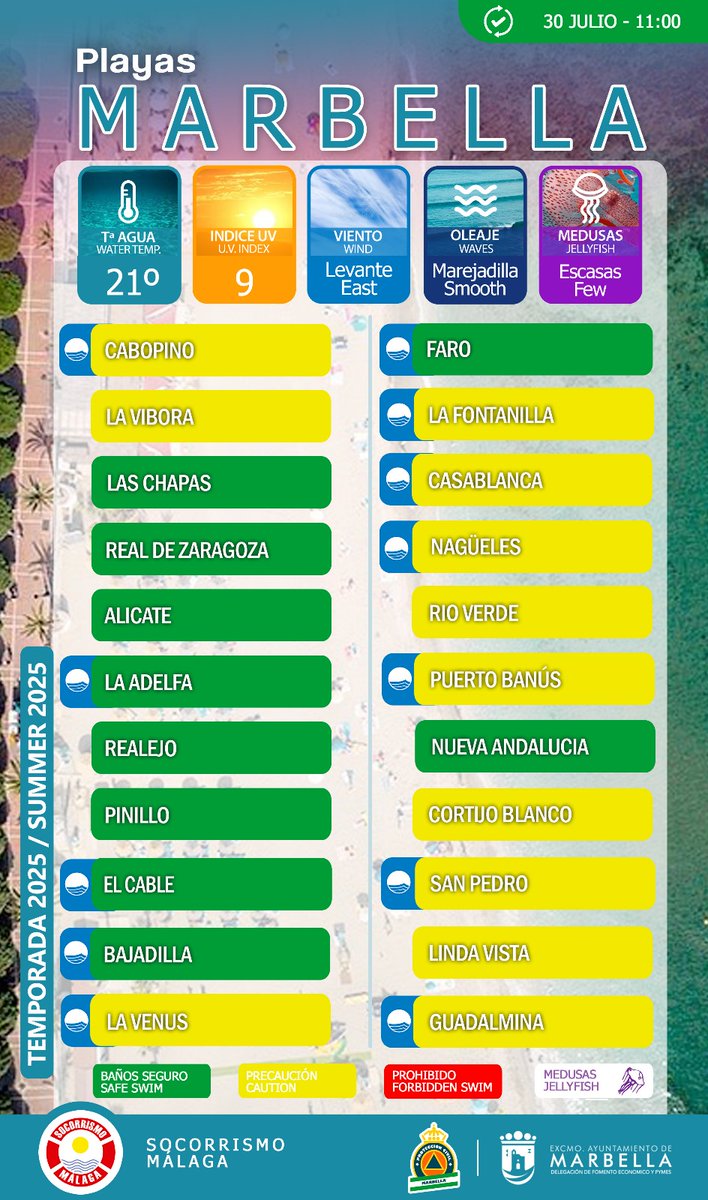 🟡 Banderas amarillas en gran parte del litoral. Precaución en el baño.