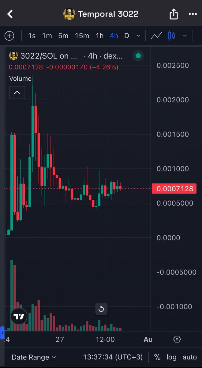 Chart çok fazla sıkıştı diye hissediyorum takip etmek isterseniz eğer

Ca: CNQf3F7QLgWZ8367V9Pbw9hALutmvB23ZqxK7bsGbonk