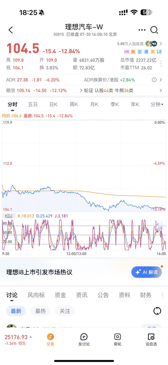 参考上一篇，市场从不嘴硬，只是用脚投票。
#理想汽车 $LI