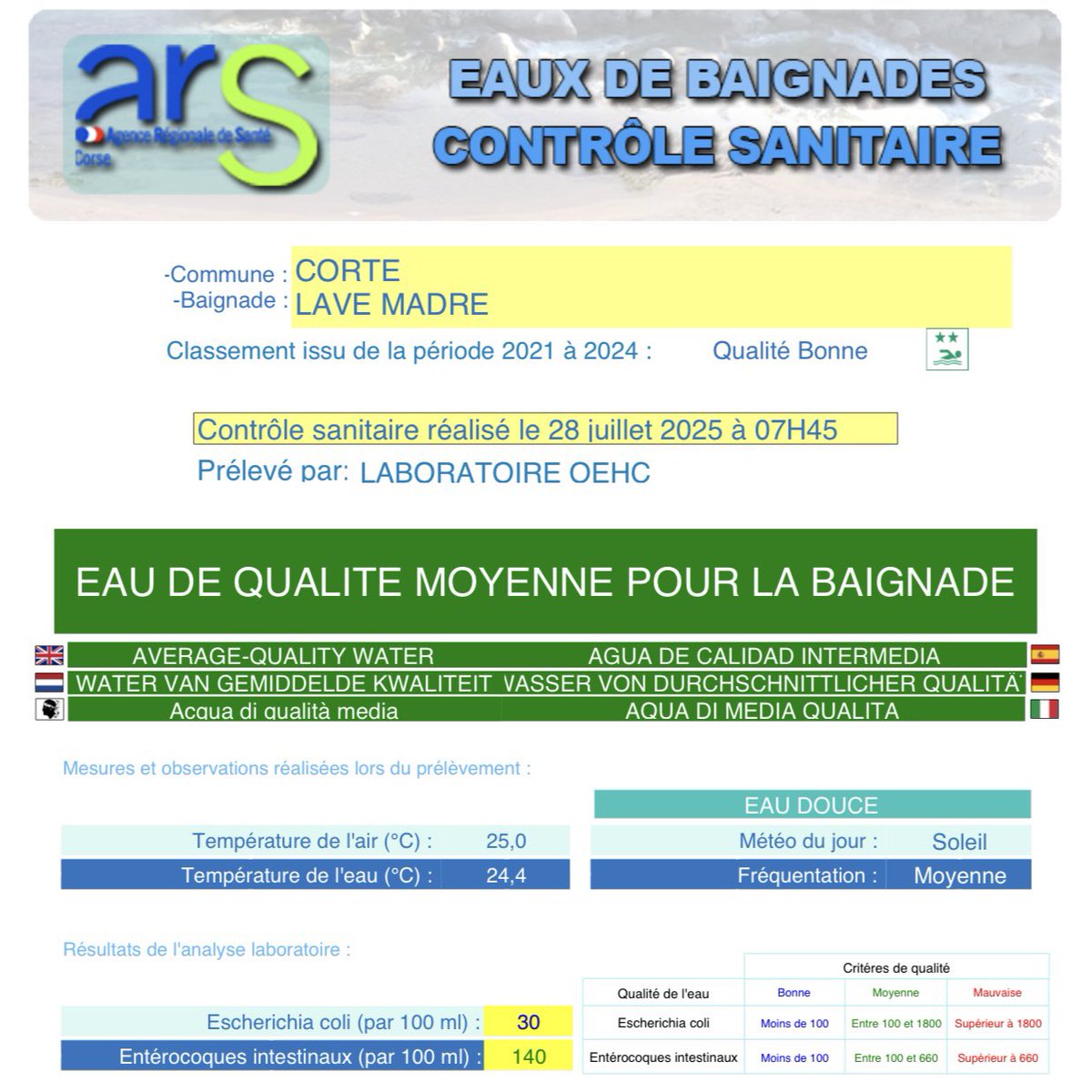 [ Qualité des eaux de baignades au 28 juillet 2025 ] 📊💦✅