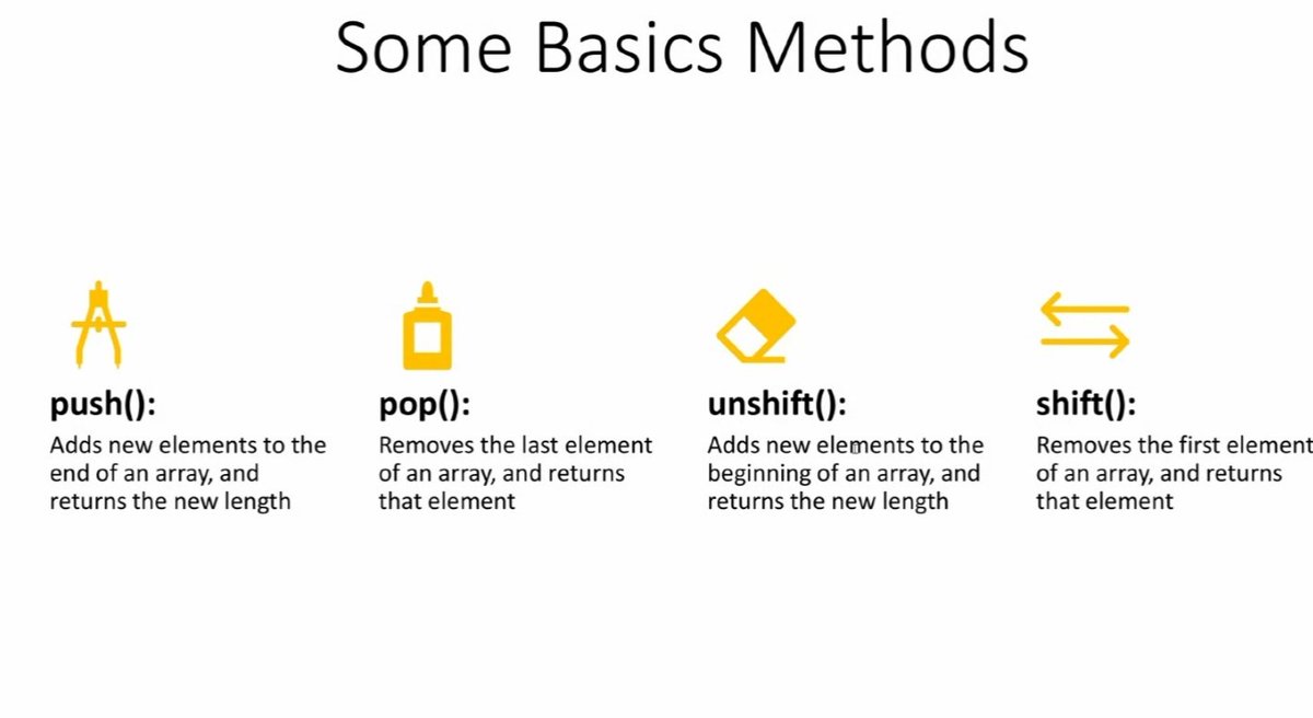 N_Yaghoubi's tweet image. In today’s #JavaScript class, we explored #objects and learned key #array methods like push, #pop, shift, and #indexOf.
Deeper understanding leads to smarter code. 🚀
@E_Ehrari
@f_forough 
@CodeToInspire 
#FrontEndDevelopment 
#WebDesign 
#AfghanGirlsCode 
#Coding 
#CodeNewbie