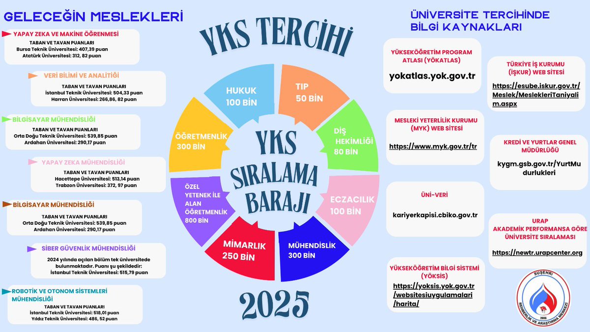 Kurumumuz Rehberlik Hizmetleri bölümü tarafından hazırlanan "2025 YKS TERCİHİ” konulu modüler panomuz resmi sitemizde yayımlanmıştır. Bağlantı üzerinden modüler panomuza ulaşabilirsiniz.

susehriram.meb.k12.tr/meb_iys_dosyal…