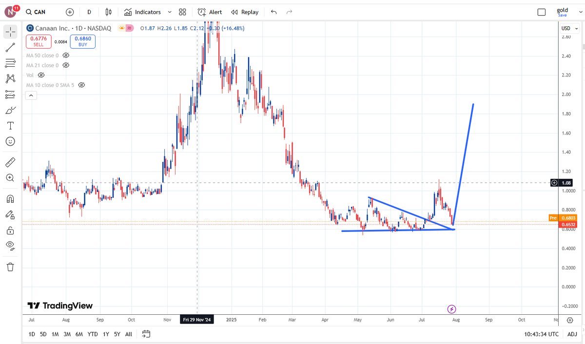 True market Leader tweet media