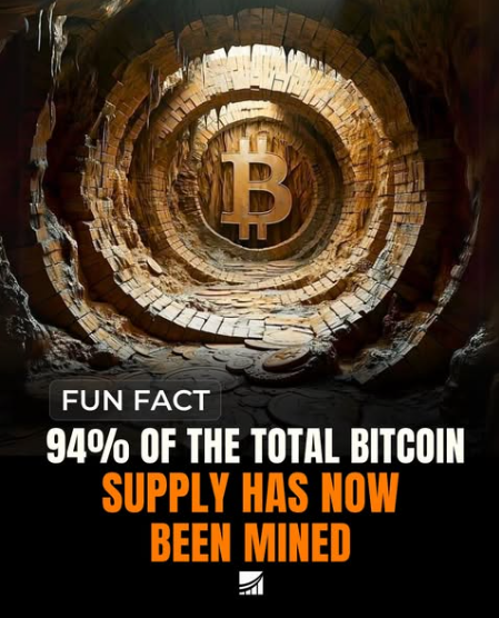 CryptoBlueBell_'s tweet photo. Bitcoin Is Running Out: 94% Already Mined! 👇
#crypto
#cryptopost
#Bitcoin
#ethereum
#blockchain
#cryptonews
#defi
#nft
#altcoins
#USA https://t.co/rDKPcLez24