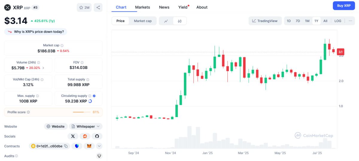 Mumpung XRP kemarin sempat Pump ke $3.6 sepertinya ekosistemnya XRP ada kesempatan nih buat dikulik-kulik.

So jadi ku nemu DeXRP ini, Decentralized Exchange yang dibangun diatas ekosistem Ripple XRP Ledger(XRPL), kalau kalian tau Jupiter di Solana atau Uniswap di Ethereum, nah