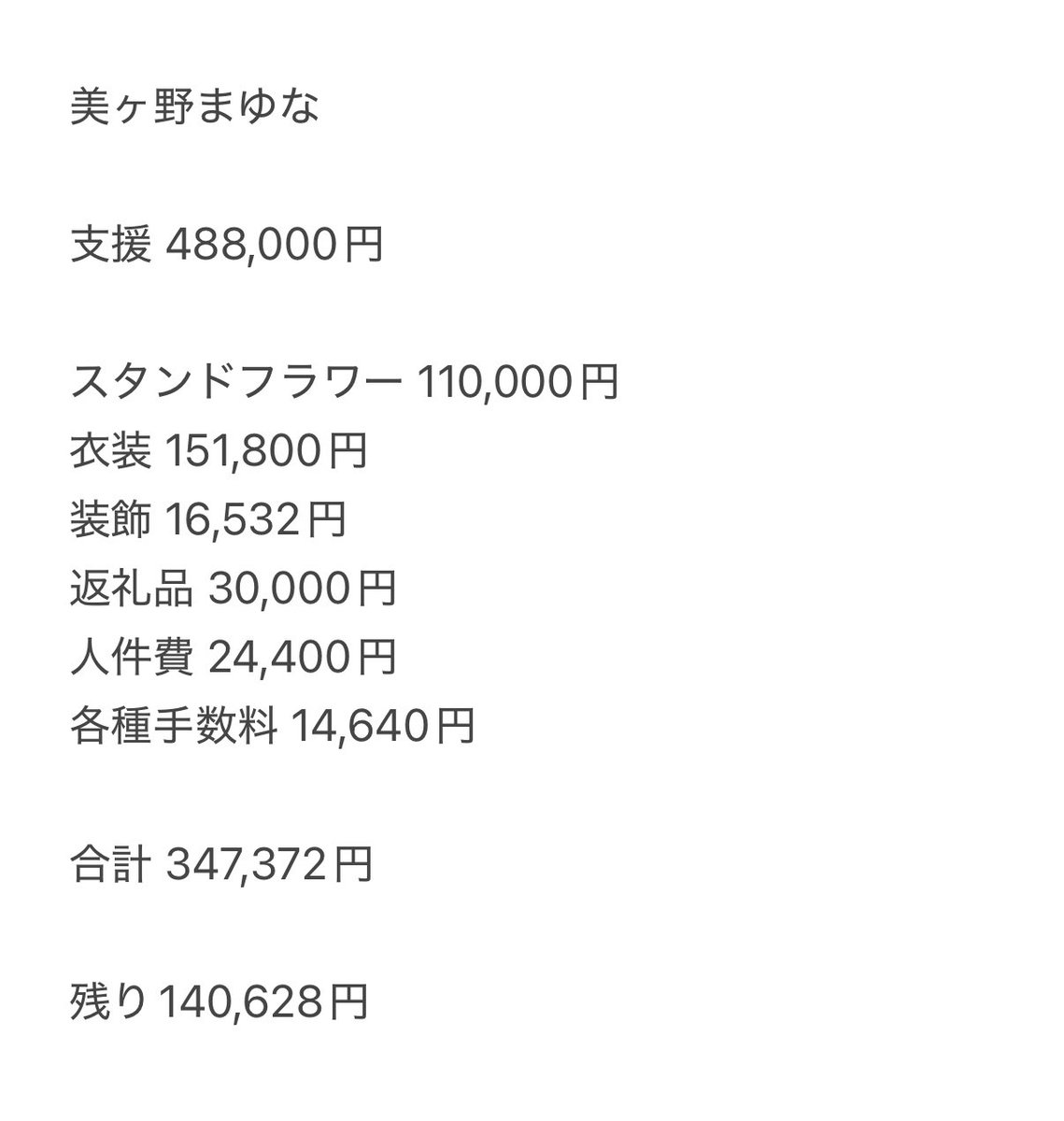 少年収 美ヶ野まゆなの生誕収支を報告させて頂きます🙇‍♂️ 沢山のご支援