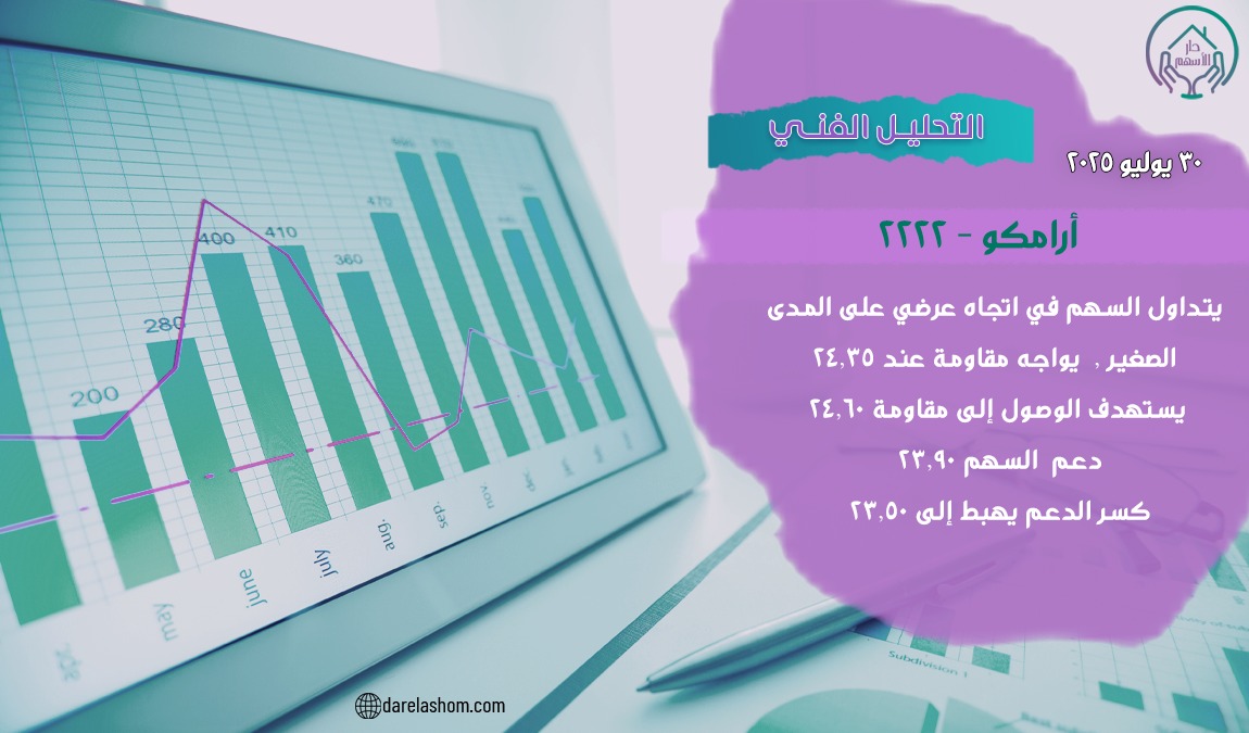 التحليل الفني لسهم #أرامكو_السعودية 📉

راسلنا واتساب📲
wa.link/sl3hav

اشترك قناة التلجرام📨
t.me/darelashum

اشترك بالمنصة📊
tickerchart.net/ar/community/u…

موقعنا الرسمي🌐
darelashom.com

#دار_الأسهم
#السوق_السعودي
#تاسي
#تداول
#دار_الاركان
#الراجحي
#الانماء