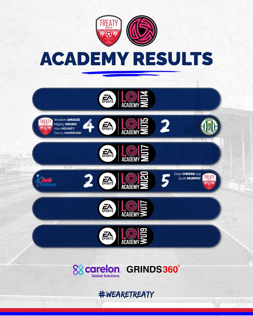 𝗧𝗿𝗲𝗮𝘁𝘆 𝗨𝗻𝗶𝘁𝗲𝗱 𝗖𝗮𝗿𝗲𝗹𝗼𝗻 𝗔𝗰𝗮𝗱𝗲𝗺𝘆 𝗥𝗲𝘀𝘂𝗹𝘁𝘀

Two good midweek wins for our MU15 &amp; MU20 sides ⚽

Our Carelon Academy sides return to action on Saturday, August 9th 🗓️

#WeAreTreaty