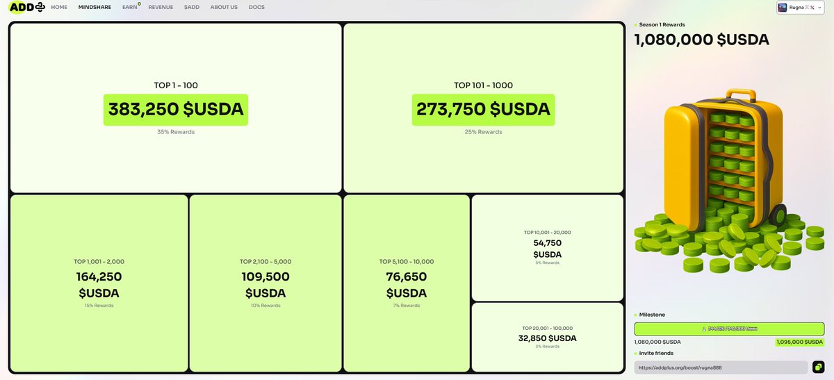 ADD+ (<a href="/add_infofi/">ADD+</a> ) is the simple marketing to change data to real money.
just shared youre ref on X : addplus.org/boost/rugna888
Yes, it's too simple way to earn USDA back by USDT.
