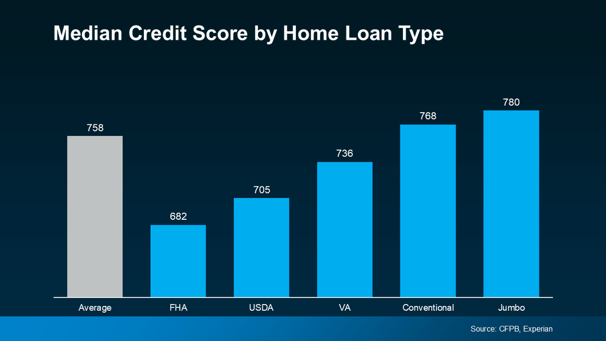 jpowell812's tweet photo. What Credit Score Do You Really Need To Buy a Home? https://t.co/y9Q29IdT6k https://t.co/H2NZhJNaij