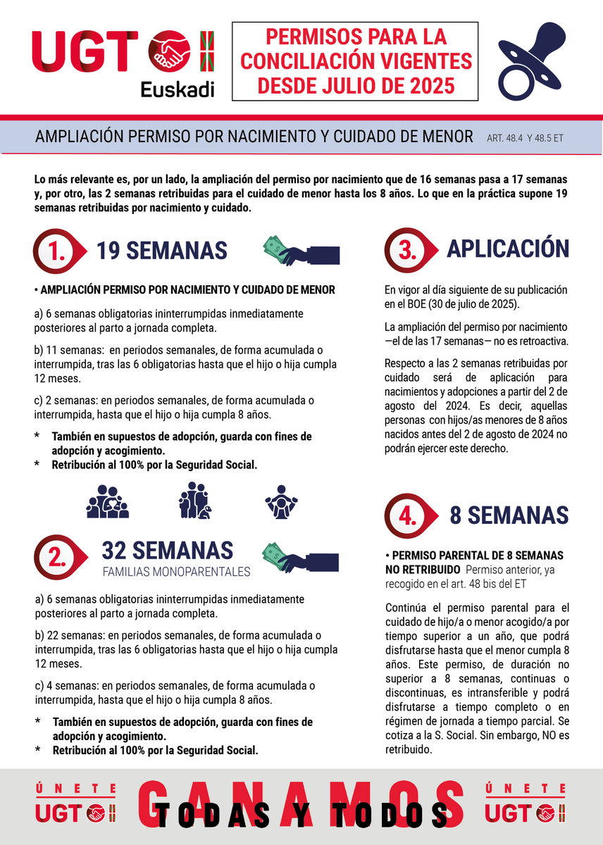🟣 UGT-Euskadi celebra la ampliación de los permisos por nacimiento y cuidado de menores, pero insiste en la necesidad de ampliar derechos laborales remunerados. 

✏️En la siguiente info os explicamos dicha ampliación, publicada hoy el BOE.