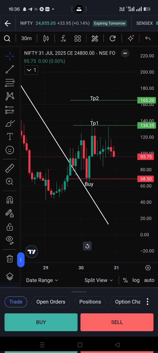 BRRAj0400's tweet photo. NIFTY 24800CE
Price came exactly to the marked level 68, reversed beautifully, and hit Target 1 🎯

This is the power of pre-planned analysis – not reaction after the move.

#Nifty #option #Target https://t.co/nREgLXehba
