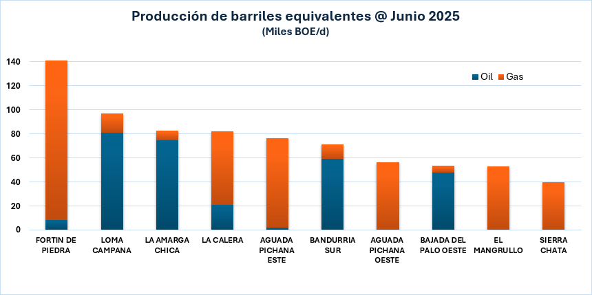Argentina Oil & Gas tweet media