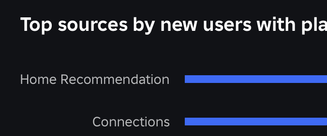 Just spent like a minute trying to figure out what "Connections" in the (Analytics) Acquisition tab are supposed to be😀