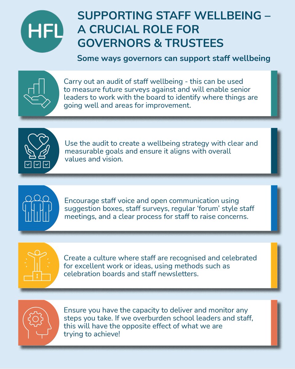 HFL Education (@hfl_education) on Twitter photo School governors and trustees play a vital role in promoting staff wellbeing🧠
In this blog, Jonathan Ellam highlights how those in governor or trustee roles can maintain a positive wellbeing culture in their settings: hfl.mobi/StaffWellbeing…
<a href="/HfLGovernance/">HfL Governance</a>
#teacherwellbeing School governors and trustees play a vital role in promoting staff wellbeing🧠
In this blog, Jonathan Ellam highlights how those in governor or trustee roles can maintain a positive wellbeing culture in their settings: hfl.mobi/StaffWellbeing…
<a href="/HfLGovernance/">HfL Governance</a>
#teacherwellbeing