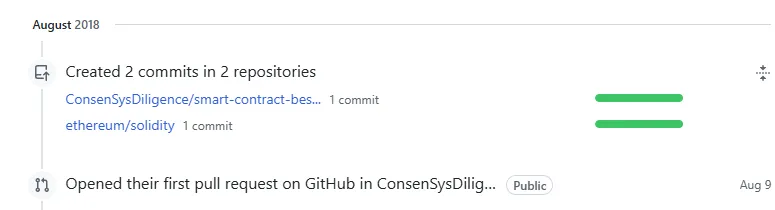 when ETH was 3y old, Solidity was mostly maintained by <a href="/ethchris/">Chris</a> and <a href="/alexberegszaszi/">axic.eth</a> (reviewing rookie PRs) while the <a href="/ConsensysAudits/">Consensys Diligence</a> team just started collecting smart contract best practices from the community. happy 10th birthday!