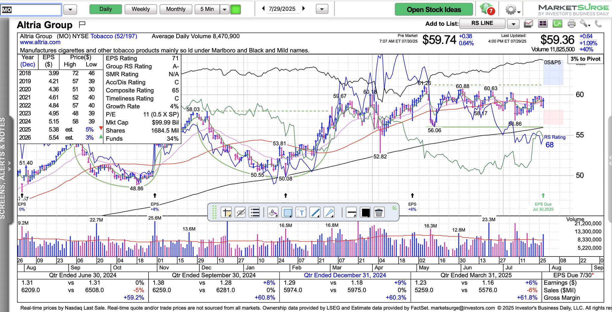 ビジネス・経済 Financial Forecasting for Business and Quartr on X: 