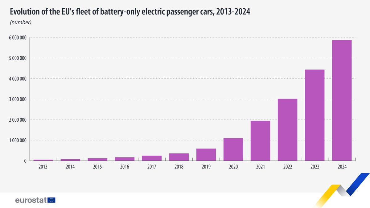 Latest on the "stalling" shift to electric vehicles, EU edition