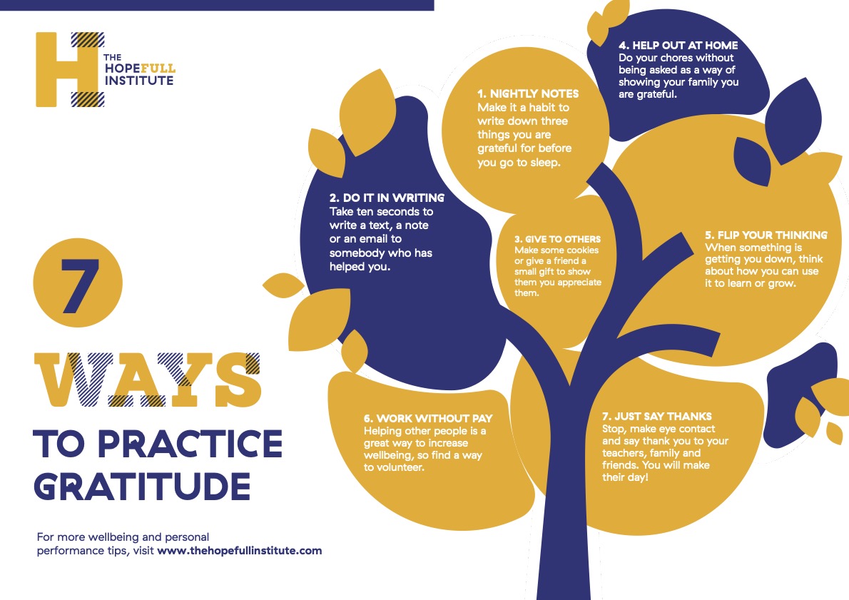 Free Resource: 7 Ways to Practice Gratitude (Infographic) teacherspayteachers.com/Product/7-Ways… 
<a href="/TPT_Official/">TPT</a>