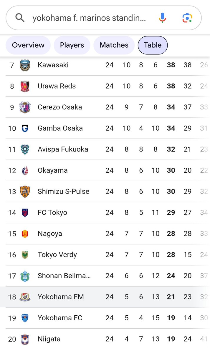 CFC_Comps2's tweet photo. @xoxokxok @LFC Literally bottom table team against this Liverpool superteam https://t.co/YXOmISFh5T