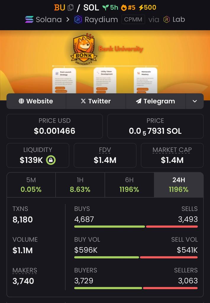gridalpha0's tweet image. Nailed another banger — $BU pulled a massive 12.17x surge! 🔥
The momentum keeps rolling. We strike with precision and stack wins daily. 

#CryptoBlaze #TokenFrenzy #DeFiRocket #AltcoinRush #CoinSurge #GemCrusher