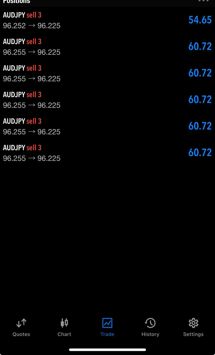 TrencherFallen's tweet photo. Sold too late overall 1.2k today while laying on the beach https://t.co/iftVXL4QHm