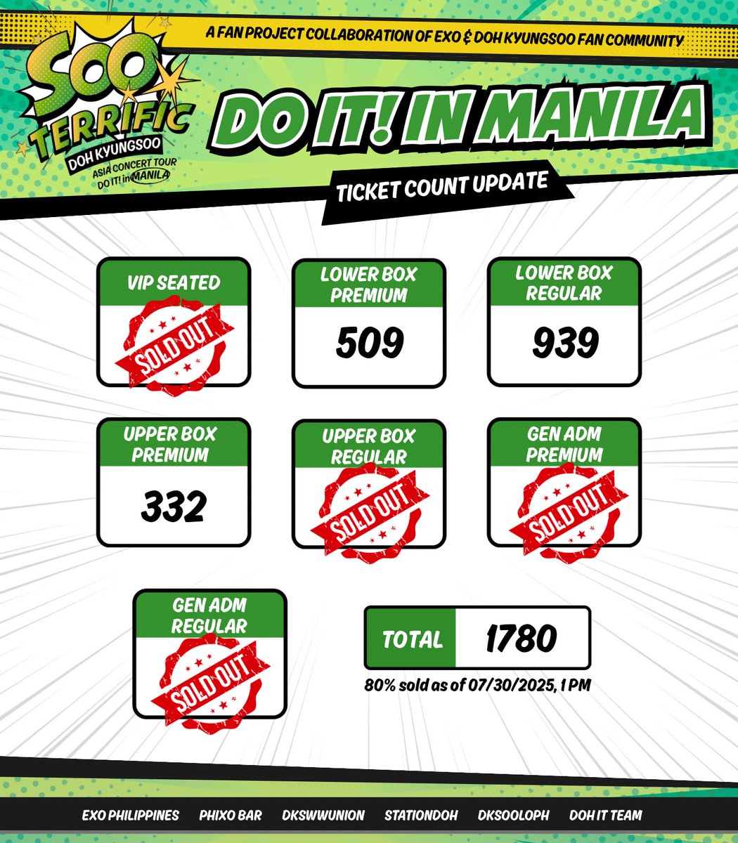 [NOTICE] 📣
Ticket Count Update (as of 07/30/25, 1PM)

over 2 weeks before #DOITinMNL, don’t miss out! Let’s go full house for Kyungsoo!

Get your tickets now!
🔗 smtickets.com/events/view/14…

#SooTerrificinMNL #DoItManila #도경수 #DOHKYUNGSOO #DO #Kyungsoo #ASIACONCERT_DOit