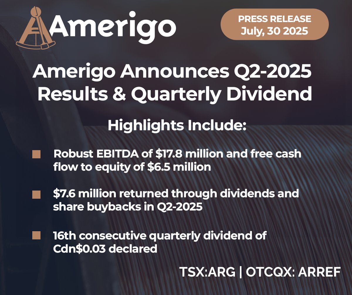 We are pleased to report financial results for Q2-2025 and announce our 16th consecutive quarterly dividend.

The full news release is here: loom.ly/EGUOJ_s

#wealthbuilding #compounding #dividends #copper #growthstocks #passiveincome #mining

$ARG $ARREF