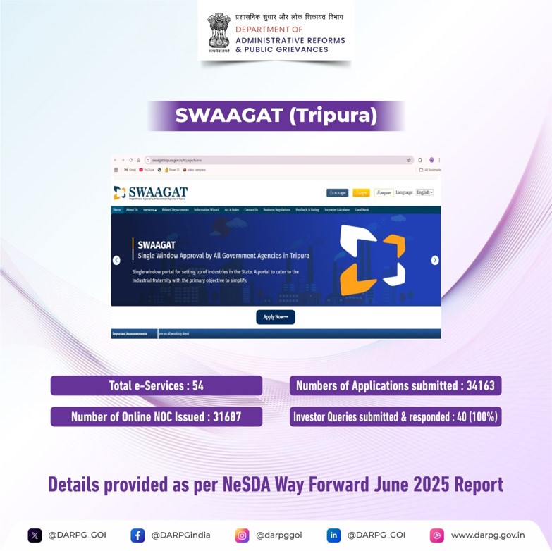 The Government of Tripura has developed a platform for Single Window Approval by All Government Agencies in Tripura (SWAAGAT). This portal caters to industrial fraternity with the primary objective to simplify the processes, accelerate application processing of clearances to
