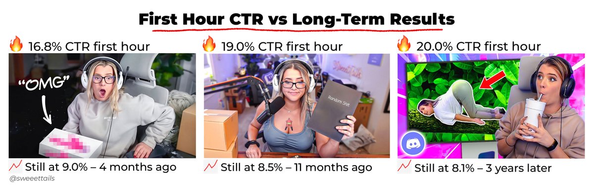 Moochie_Designs's tweet image. Just a few YouTube Thumbnails I designed for a 139K sub channel.
CTRs hit hard — and kept going.

Good design drives clicks✅

Great design keeps them coming🔥
DMs open.