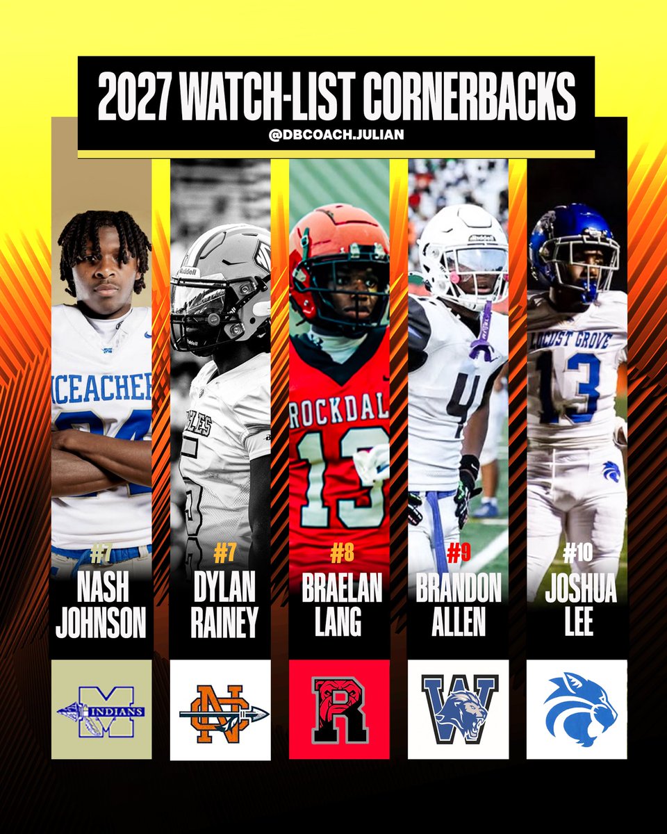 Julian I. Colvard (@juliancolvard) on Twitter photo These are my top 2027 cornerbacks to keep an eye on for this season based on what they did as starters from their sophomore year.
<a href="/KaydenBattle/">Kayden Battle</a>
<a href="/_n0ah2/">Noah willis</a>
<a href="/Kamoni5_/">Kamoni ‘Moni’ Adams</a>
<a href="/21__sbg/">Omarion Hollywood Wallace 1of1⭐️</a>
<a href="/d1_corneil/">Corneil Mills</a>
<a href="/NashLeviJohnson/">Nash levi Johnson lll</a>
<a href="/dylanraineyfb/">Dylan Rainey</a>
<a href="/BraelanLang24/">Braelan Lang</a>
<a href="/bigsgbran/">Brandon“BJ”Allen Jr</a>
<a href="/J13lee27/">Joshua M. Lee</a> These are my top 2027 cornerbacks to keep an eye on for this season based on what they did as starters from their sophomore year.
<a href="/KaydenBattle/">Kayden Battle</a>
<a href="/_n0ah2/">Noah willis</a>
<a href="/Kamoni5_/">Kamoni ‘Moni’ Adams</a>
<a href="/21__sbg/">Omarion Hollywood Wallace 1of1⭐️</a>
<a href="/d1_corneil/">Corneil Mills</a>
<a href="/NashLeviJohnson/">Nash levi Johnson lll</a>
<a href="/dylanraineyfb/">Dylan Rainey</a>
<a href="/BraelanLang24/">Braelan Lang</a>
<a href="/bigsgbran/">Brandon“BJ”Allen Jr</a>
<a href="/J13lee27/">Joshua M. Lee</a>