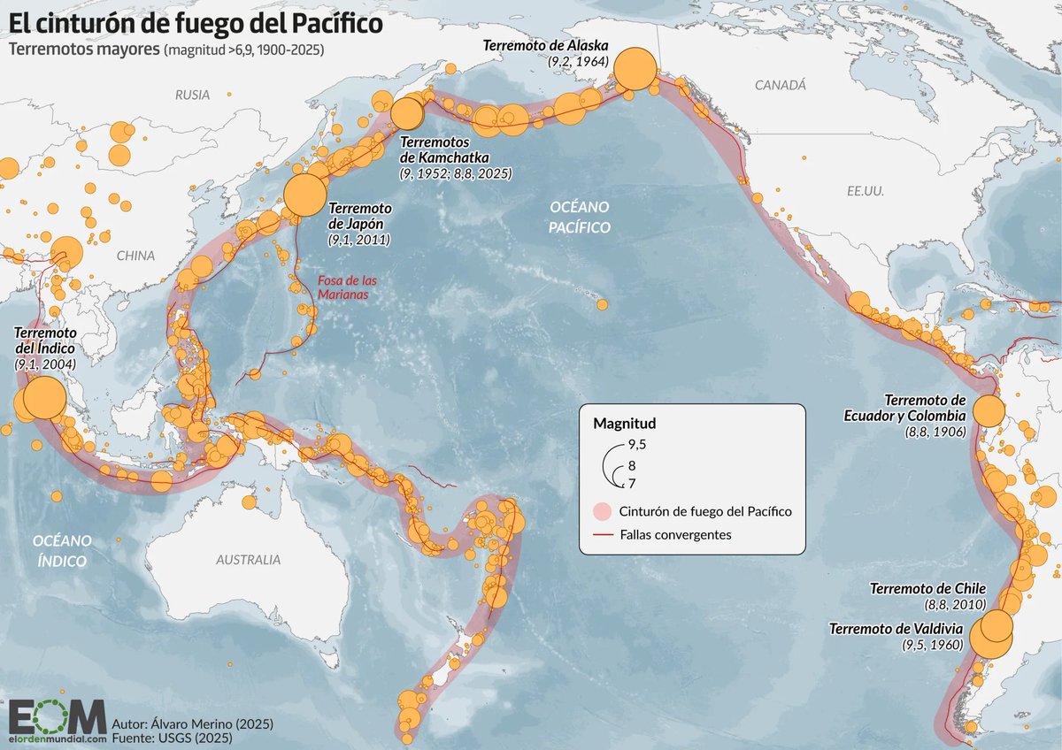 🗺️ Así es el cinturón de fuego del Pacífico.

Un terremoto de magnitud 8,8 ha sacudido la costa de Kamchatka, una península en el extremo oriental de Rusia, desatando las alertas de tsunami por toda la región del Pacífico. Es el sexto más fuerte en las costas rusas. 

🌊Las