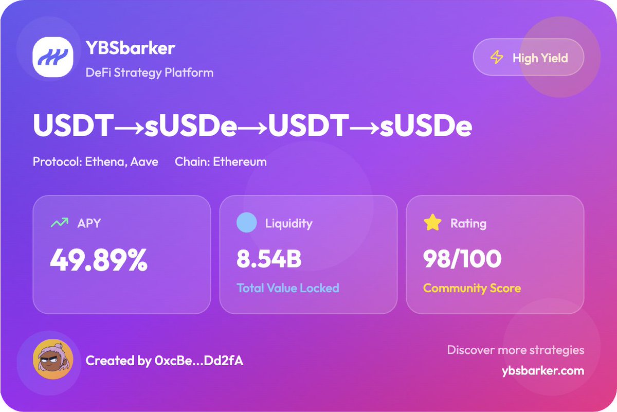 跟上节奏，Ethena 5x 杠杆和50% 年化真实测评👇 @YBSBarker 开启策略内测，欢迎👏大家一起来Yield  🈵目前池已满，但是策略千千万，YBSBarker 专注于