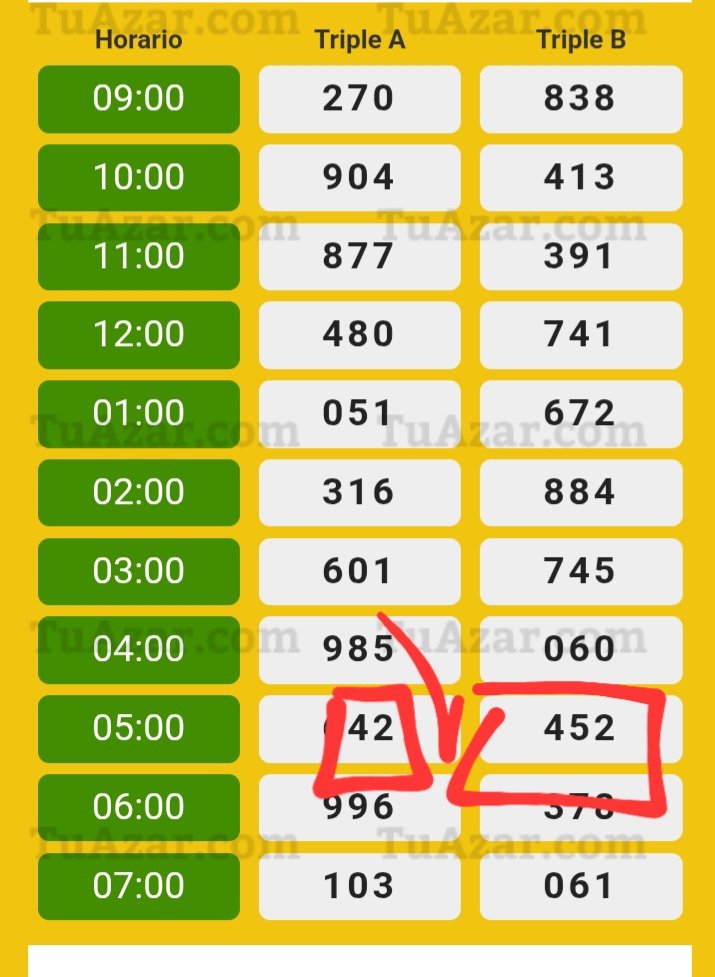 Ayer martes el triple 🪙 ORO 🪙 42 en la letra "A", tiro al blanco 🎯 solo chance y el triple 524 permuta 452 en la letra "B".
+58 4122747506.

Nuestros suscriptores juegan solo triple A.

 #ANIMALITOS #TRIPLES #LOTERIA #Venezuela #LOTTOACTIVO #lagranjita #Zulia #Chance #azar