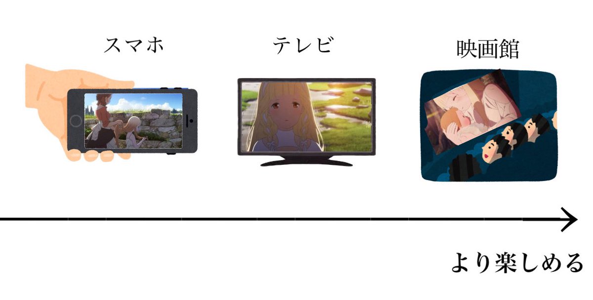 アニメ見る時の個人的な偏見