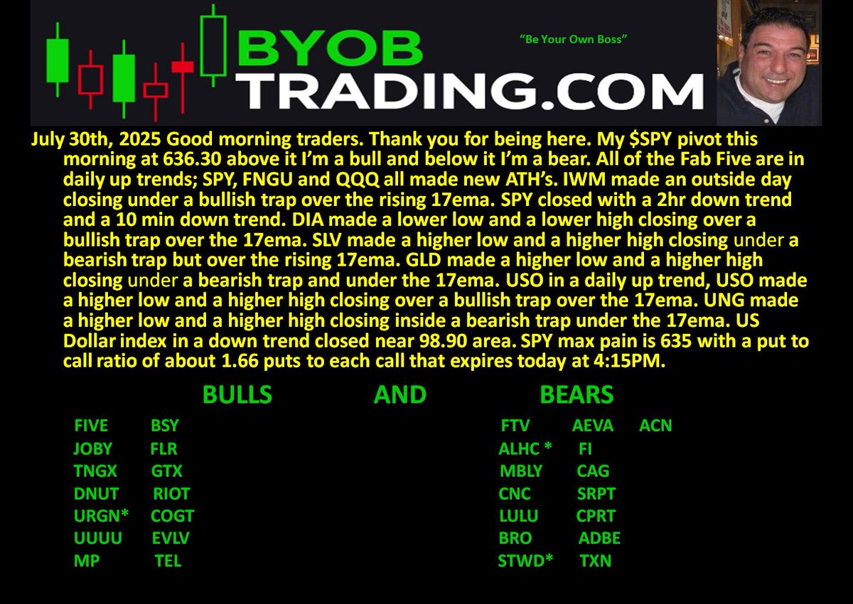 **Come learn how to Day Trade successfully**
BYOB OPEN HOUSE August 4th, 8AM eastern time
BYOB Trading Room OPEN HOUSE registration link:
keap.page/ob124/byob-ope…
$7 For our 30day trial to the #BYOBTRADING ROOM
Please click this link---&gt; ob124.infusionsoft.com/app/orderForms…