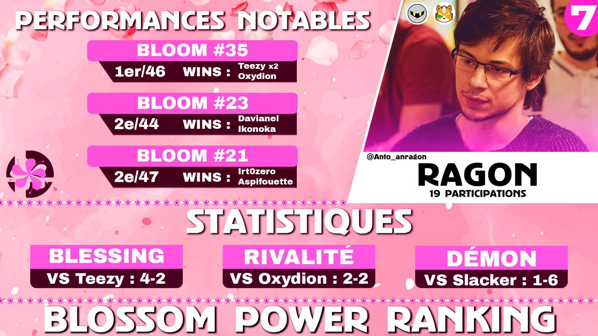 7ème place : <a href="/Anto_anragon/">Anragon</a> 🌷