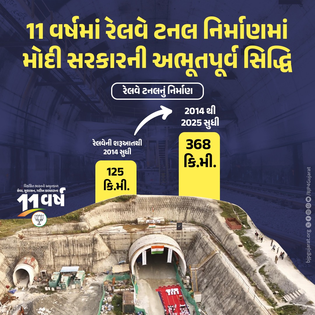 11 વર્ષમાં રેલવે ટનલ નિર્માણમાં મોદી સરકારની અભૂતપૂર્વ સિદ્ધિ