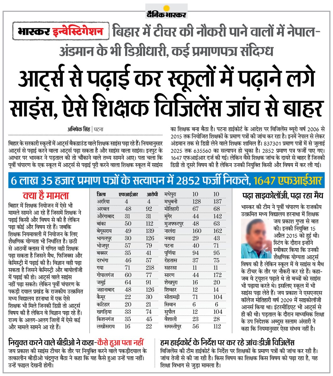 DainikBhaskar's tweet photo. बिहार: सरकारी स्कूलों में आर्ट्स बैकग्राउंड वाले शिक्षक साइंस पढ़ा रहे... विजिलेंस ब्यूरो नियोजित शिक्षकों के प्रमाणपत्रों की जांच कर रहा, इनमें नेपाल-अंडमान के भी डिग्रीधारी
#Teachers #Patna #Bihar 
अधिक खबरें और ई-पेपर पढ़ने के लिए दैनिक भास्कर एप इंस्टॉल करें - https://t.co/xvtHwBsRxh
