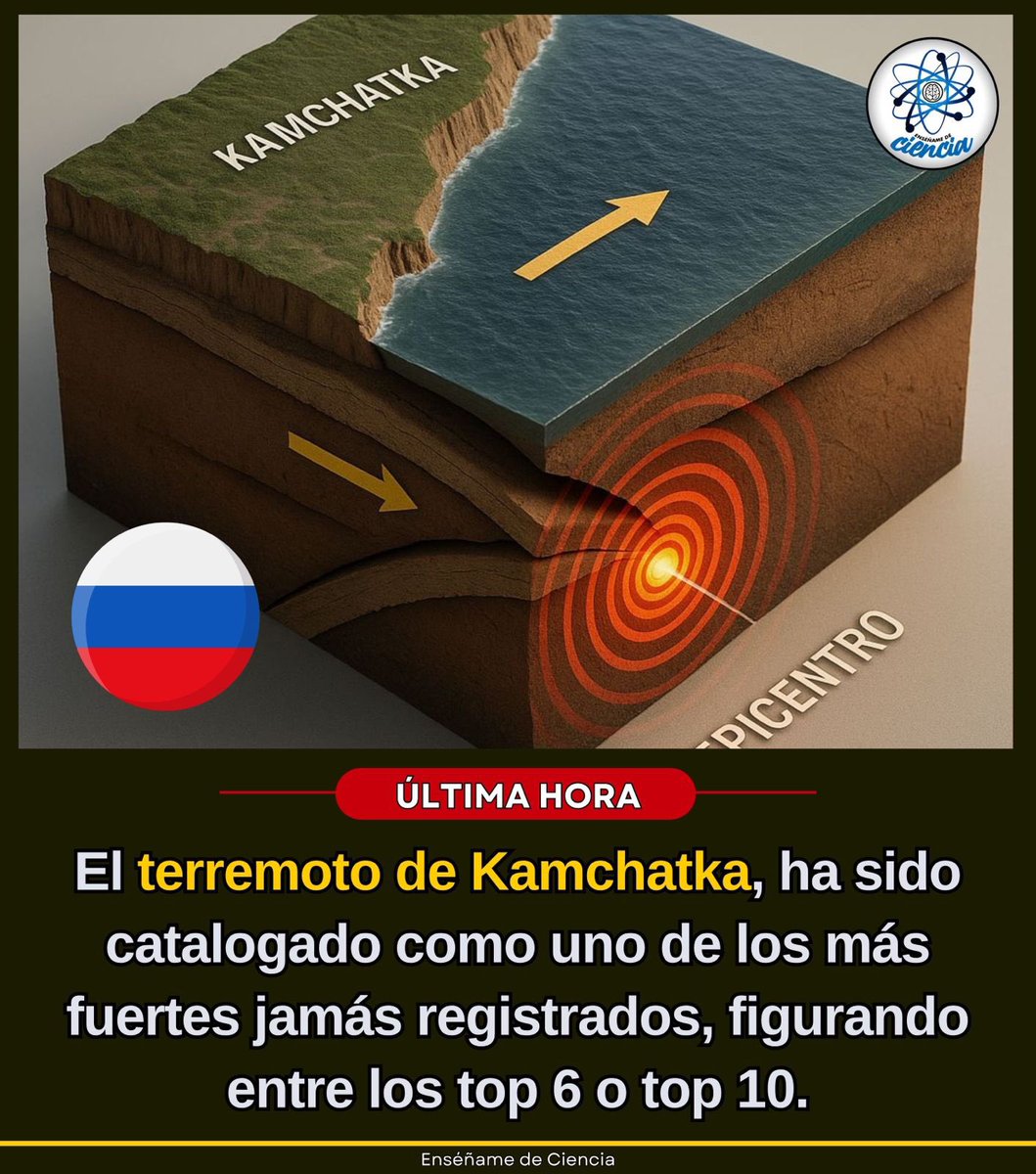 El terremoto en Kamchatka, Rusia 🇷🇺, ha sido uno de los más poderosos jamás registrados en la historia moderna. Con una magnitud de 8.8 Mw, ya se encuentra entre los 6 a 8 más fuertes de todos los tiempos 😱🌐